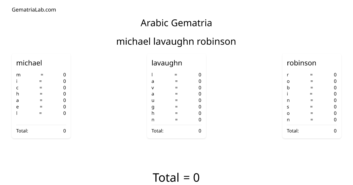 michael lavaughn robinson in arabic Gematria